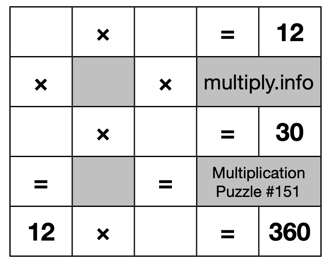 Multiplication Puzzle #151