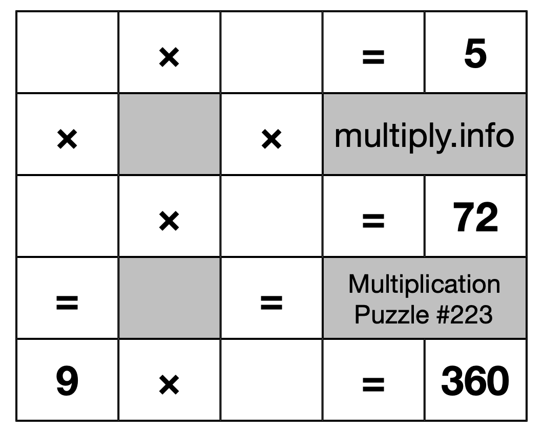 Multiplication Puzzle #223