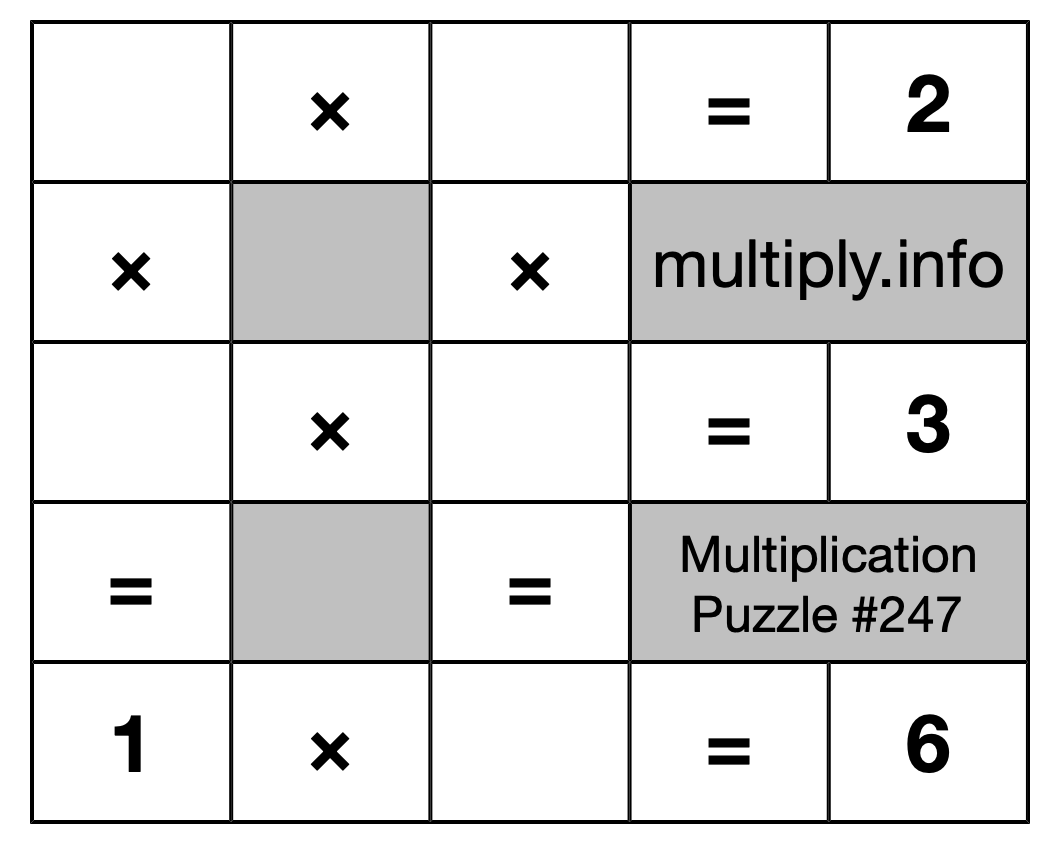 Multiplication Puzzle #247