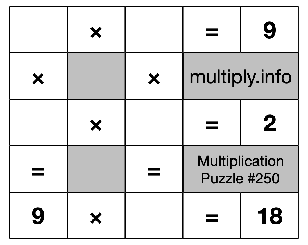 Multiplication Puzzle #250