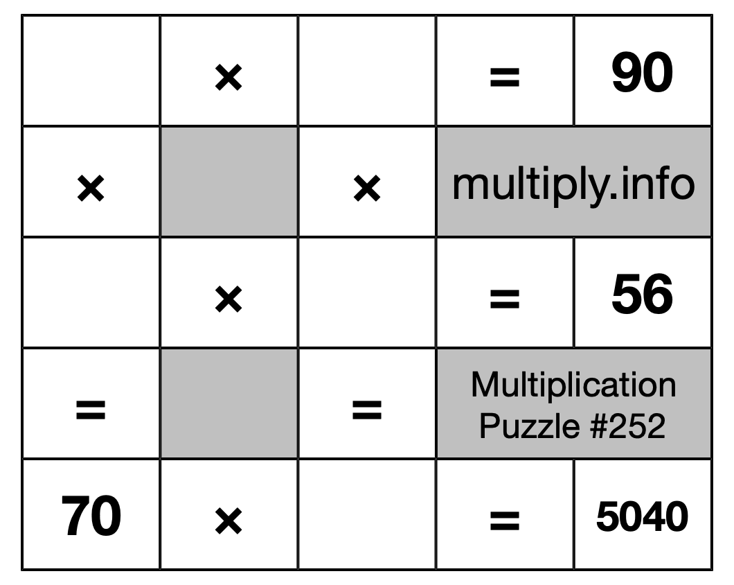 Multiplication Puzzle #252