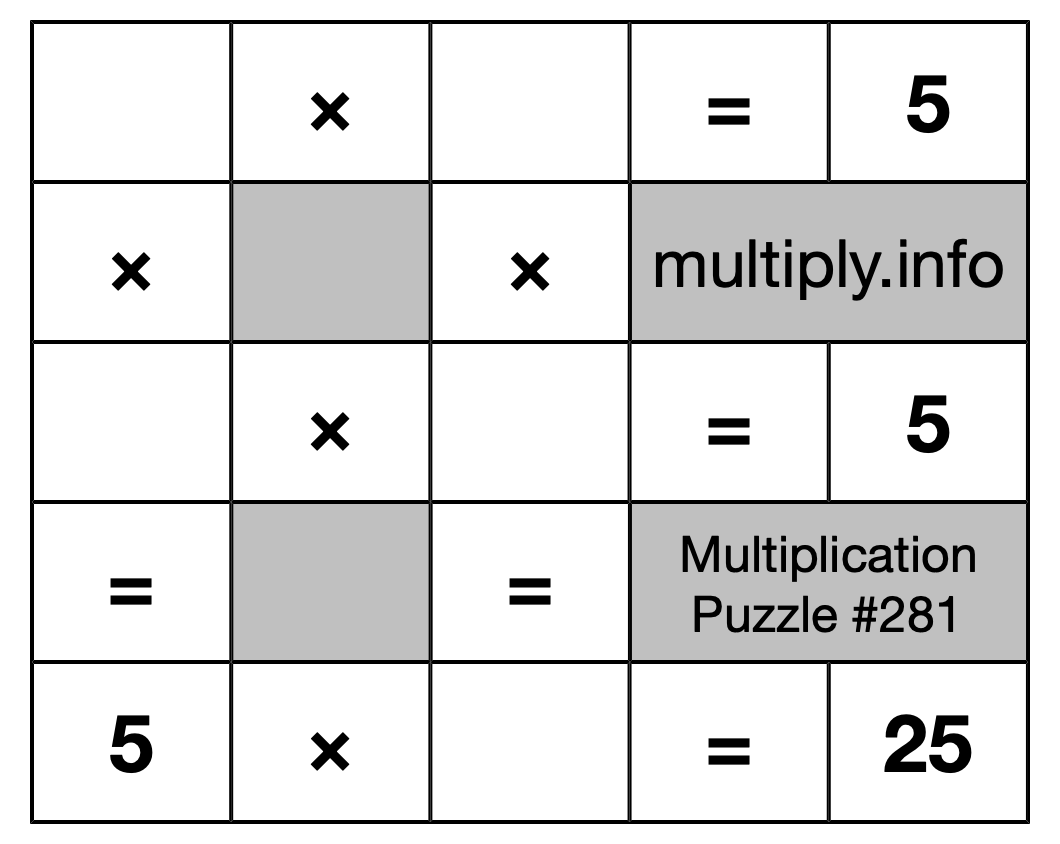 Multiplication Puzzle #281