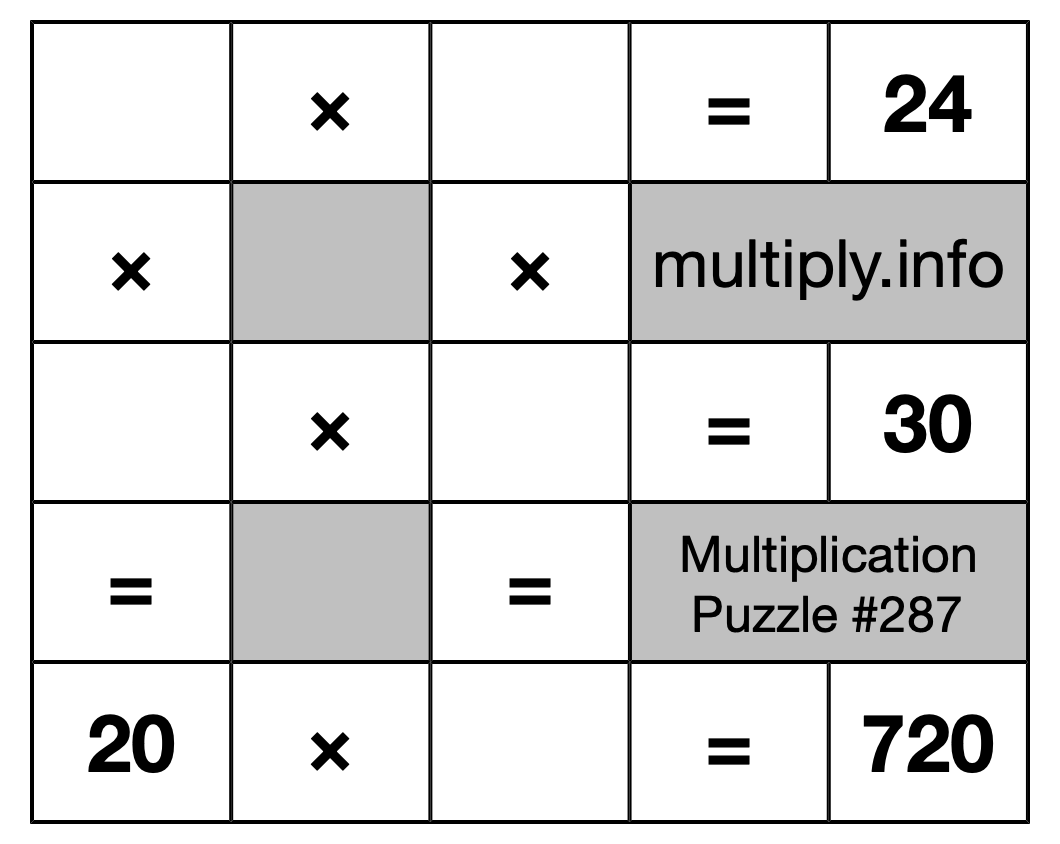 Multiplication Puzzle #287