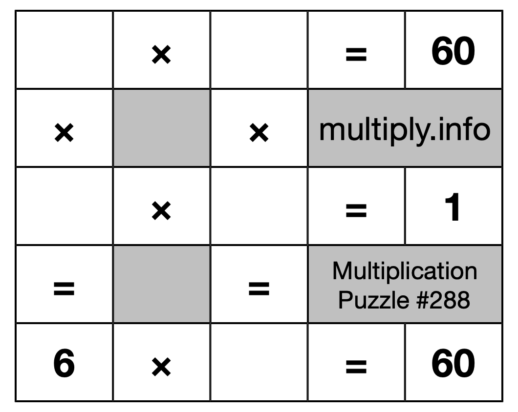 Multiplication Puzzle #288