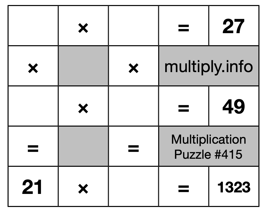 Multiplication Puzzle #415