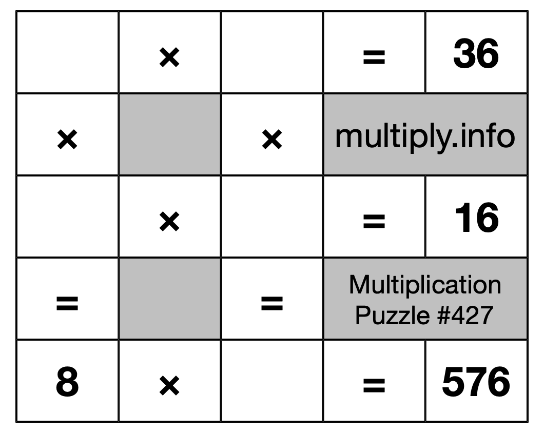 Multiplication Puzzle #427