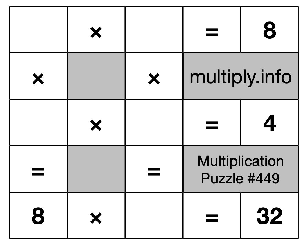Multiplication Puzzle #449