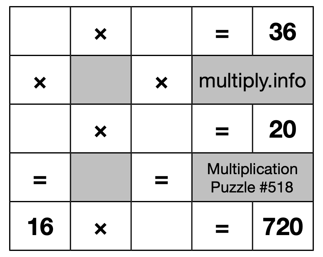 Multiplication Puzzle #518