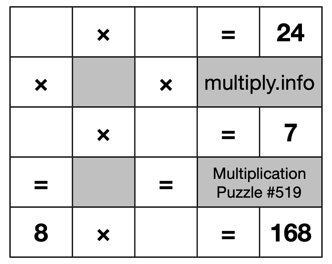 Multiplication Puzzle #519