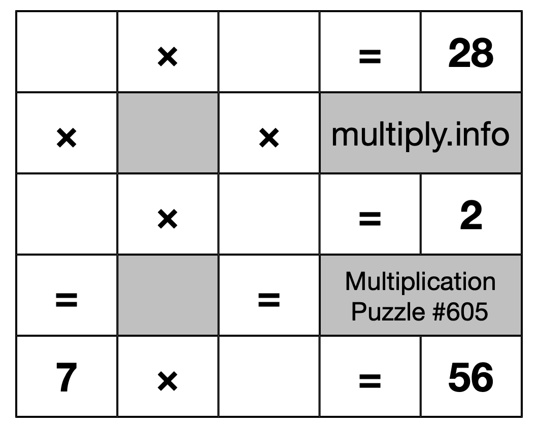 Multiplication Puzzle #605