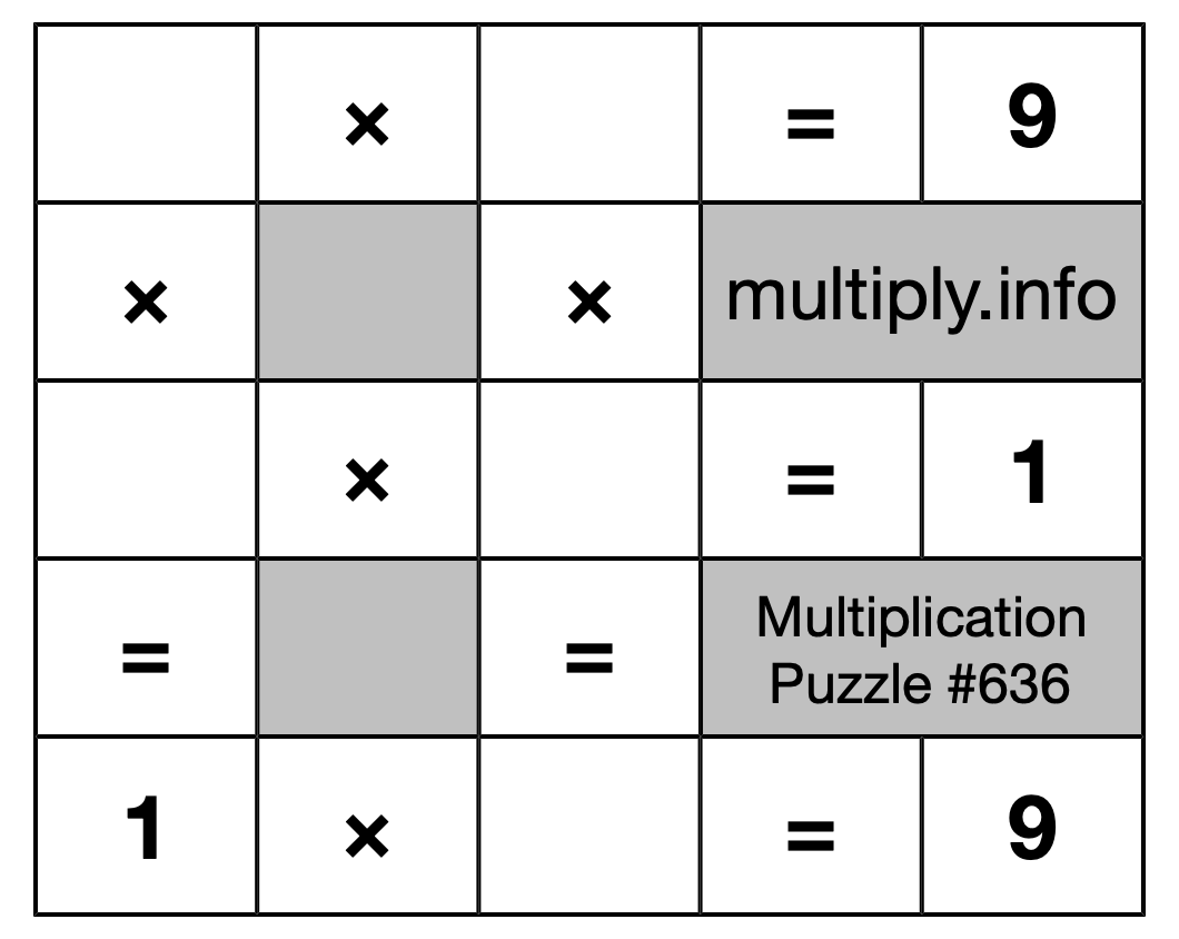 Multiplication Puzzle #636