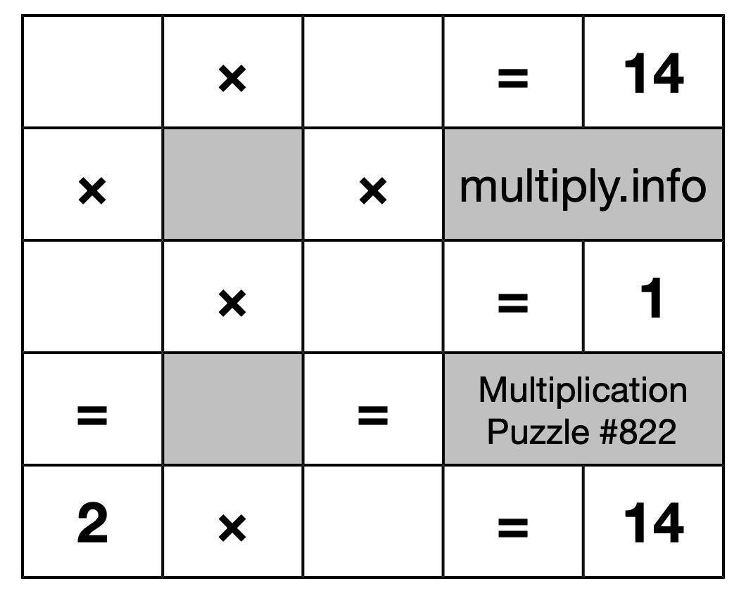 Multiplication Puzzle #822