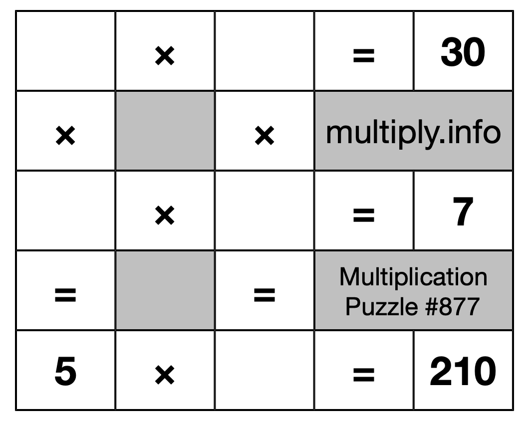 Multiplication Puzzle #877