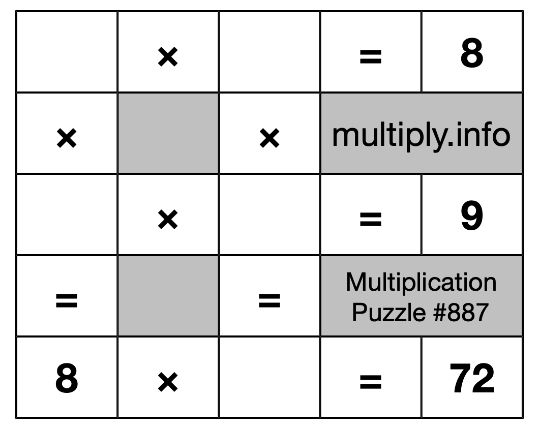Multiplication Puzzle #887