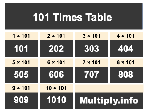 101 Times Table