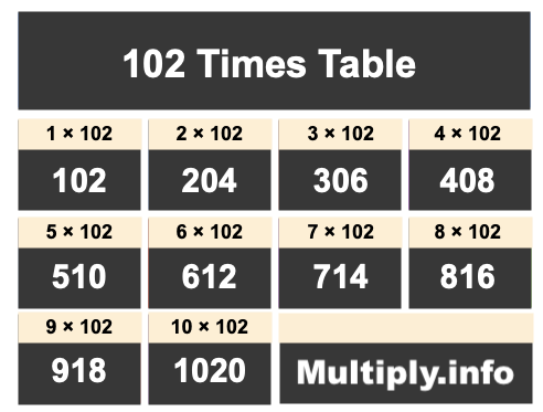102 Times Table