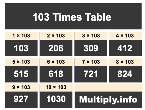 103 Times Table