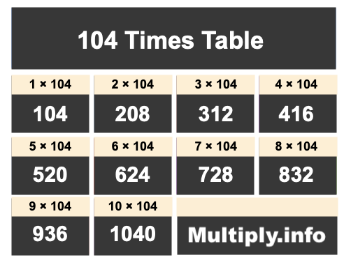 104 Times Table