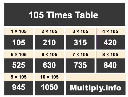 105 Times Table