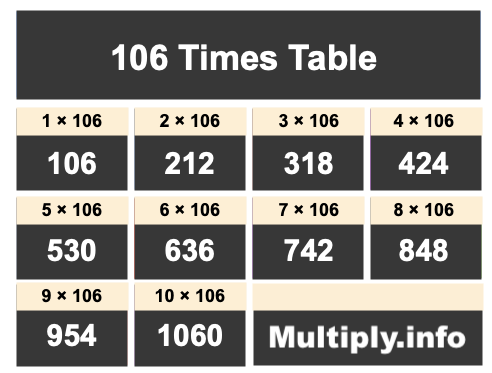 106 Times Table