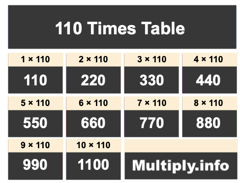 110 Times Table