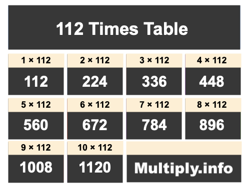 112 Times Table