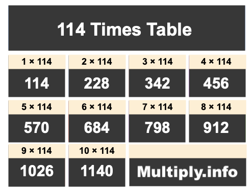 114 Times Table