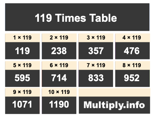 119 Times Table