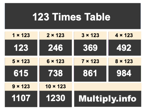 123 Times Table