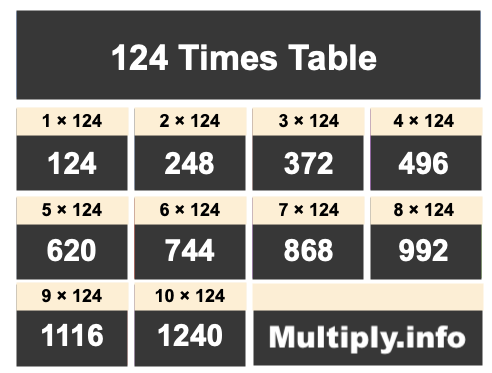 124 Times Table