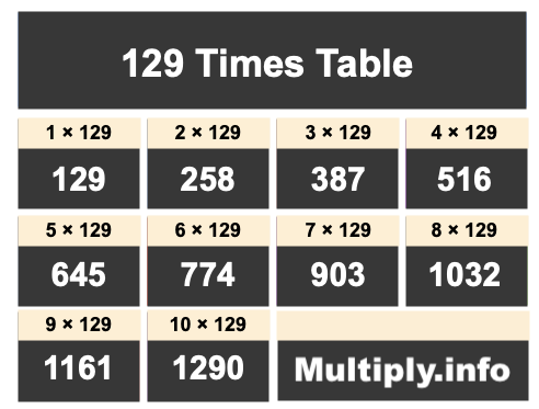 129 Times Table