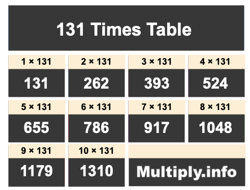 131 Times Table