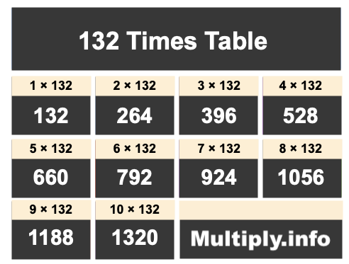 132 Times Table