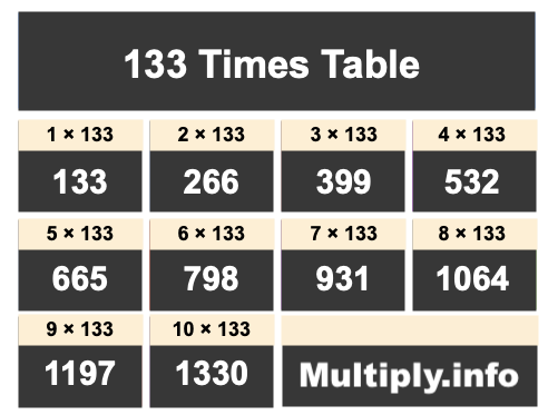 133 Times Table