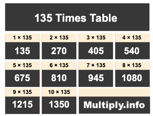 135 Times Table