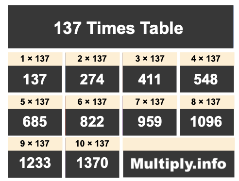 137 Times Table