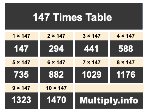 147 Times Table