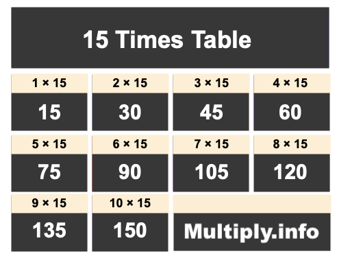 15 Times Table