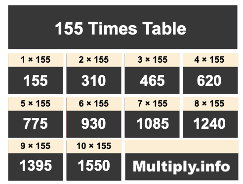 155 Times Table