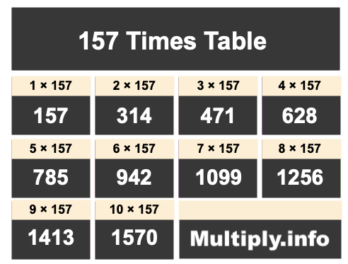 157 Times Table