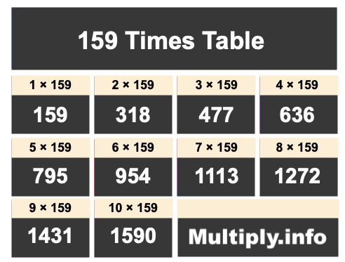 159 Times Table
