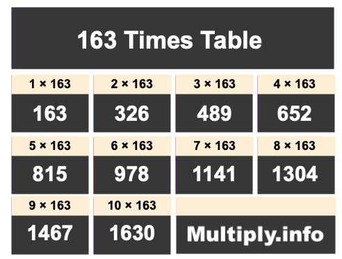 163 Times Table