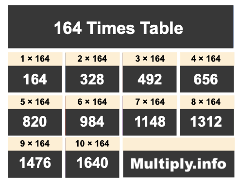 164 Times Table