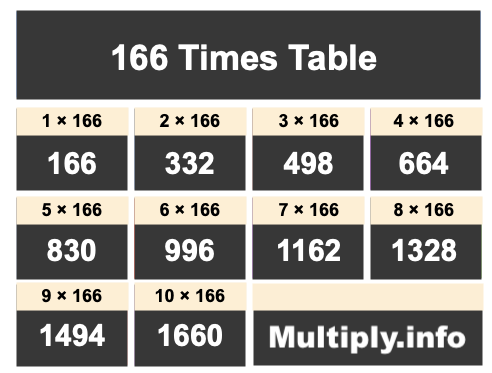 166 Times Table