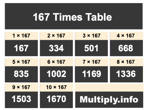 167 Times Table