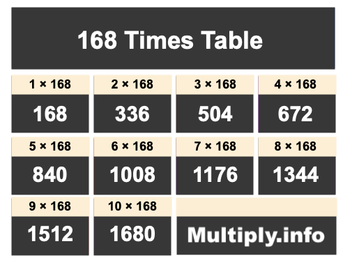 168 Times Table