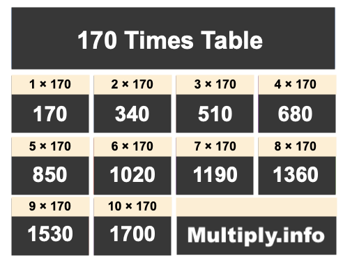 170 Times Table