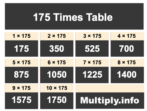 175 Times Table