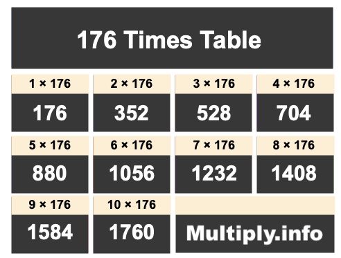 176 Times Table