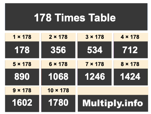 178 Times Table